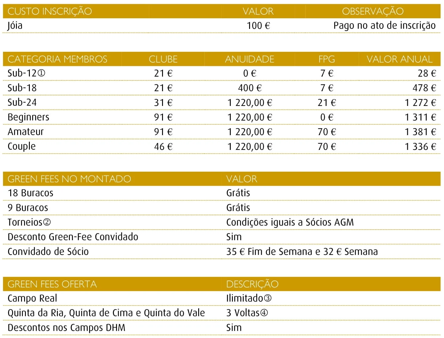 Club Membership 2025-09
